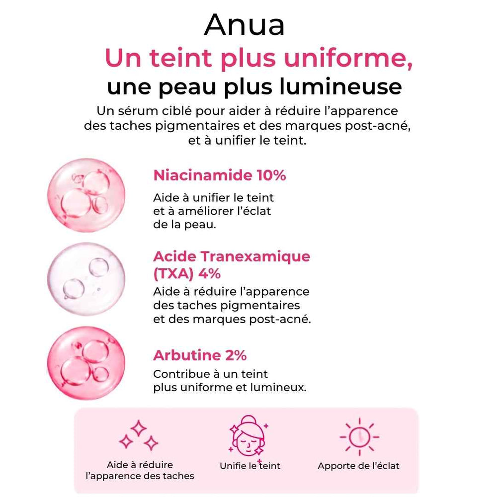 ANUA Niacinamide 10% + TXA 4% Serum — infographie des 3 actifs clés : niacinamide 10%, acide tranéxamique 4%, arbutine 2%, pour un teint plus uniforme et lumineux