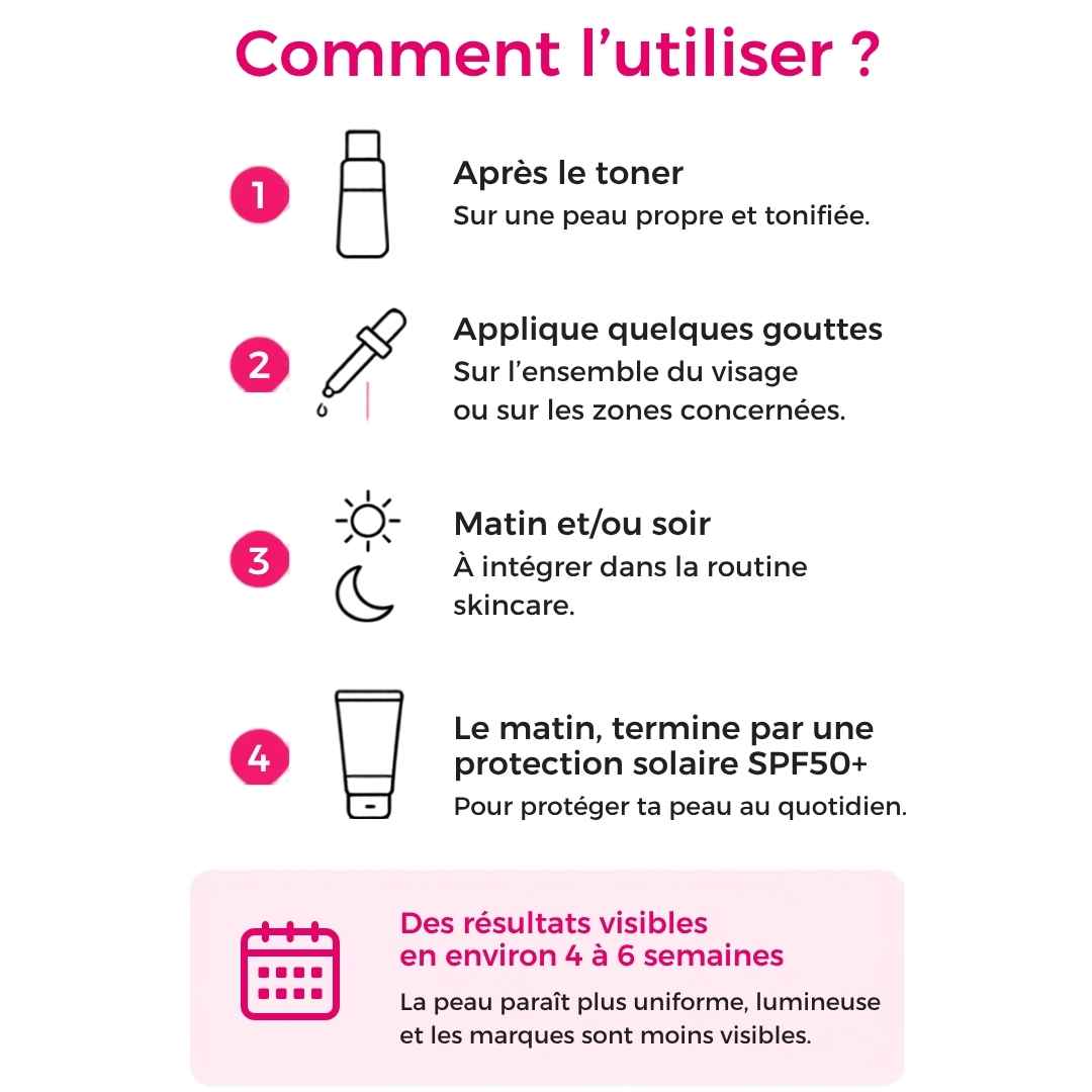 ANUA Niacinamide 10% + TXA 4% Serum — mode d'emploi en 4 étapes : après le toner, quelques gouttes, matin et/ou soir, SPF50+ le matin, résultats visibles en 4 à 6 semaines