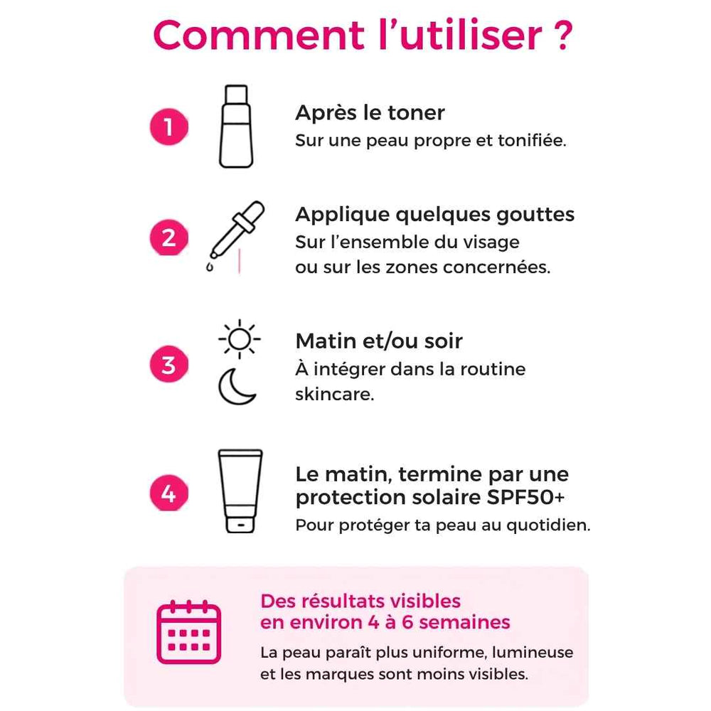 ANUA Niacinamide 10% + TXA 4% Serum — mode d'emploi en 4 étapes : après le toner, quelques gouttes, matin et/ou soir, SPF50+ le matin, résultats visibles en 4 à 6 semaines